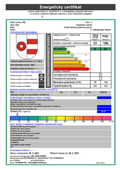 Obrátok Energetický certifikát Dolný Kubín